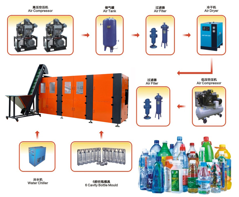 Wholesale 2 Cavity Blowing Mould Machine 2L PET Bottle Blower With Conveyor from china suppliers