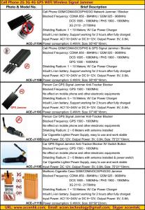 Wholesale 2015 Cell Phone GSM 3G 4G LTE GPS WIFI GPRS WLAN Signal Jammer Blocker Catalog Price List from china suppliers