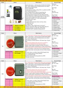 Wholesale 2017 Person Portable Handheld Car Vehicle GSM GPRS GPS Tracker Locating Device System Factory Catalog Offer Price List from china suppliers