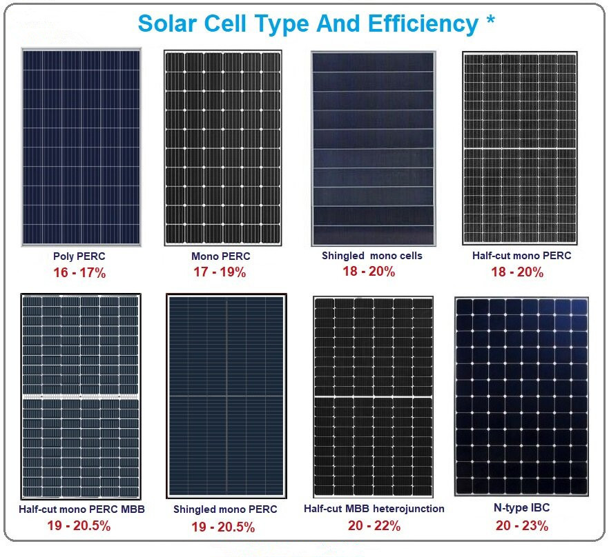 Wholesale T5 Grade BIPV Solar PV Modules For Ventilated Facade System from china suppliers