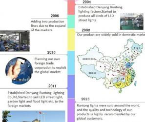 Danyang Runtong Lighting Co. ,Ltd