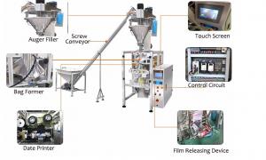 Wholesale 420F Vertical Pouch Packing Machine Flow 2000ml Multi Function from china suppliers