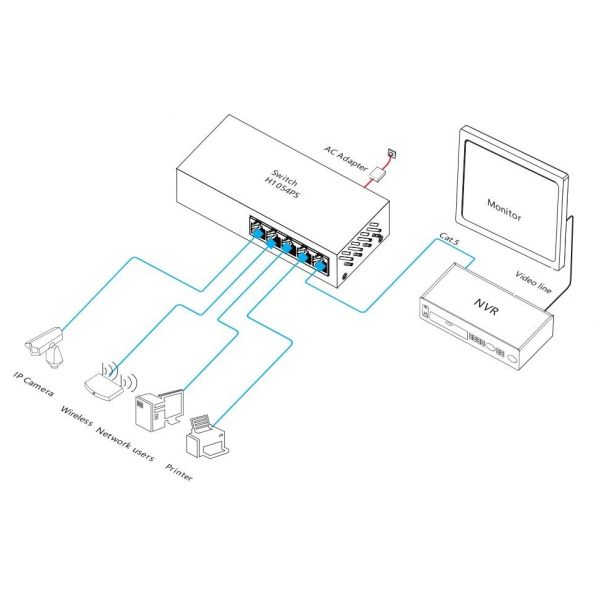 5 Port 10/100M Smart PoE Switch With 30W Per Port And Watchdog Function