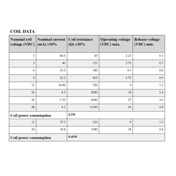 NNC Subminiature Power Relay NNC69D ROHS Compliance General Purpose Voltage Relay for Car Charging pile Solar Energy