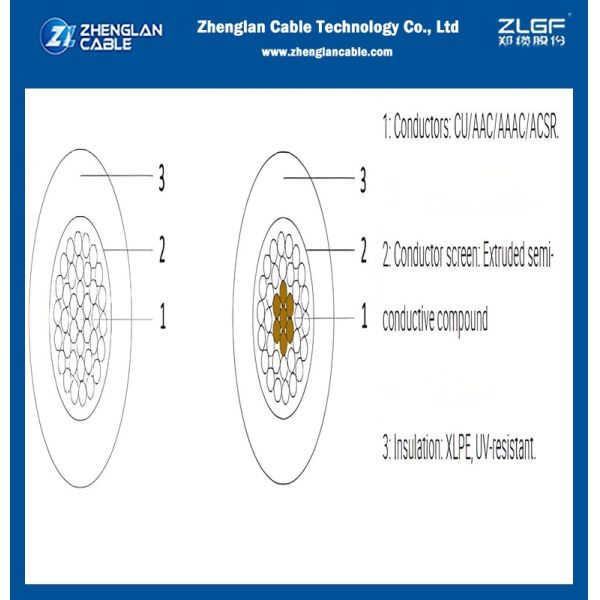 15kV – 35kV covered multi-layer tree wire meets or exceeds all applicable ICEA S-121-733 specifications and the following ASTM B232