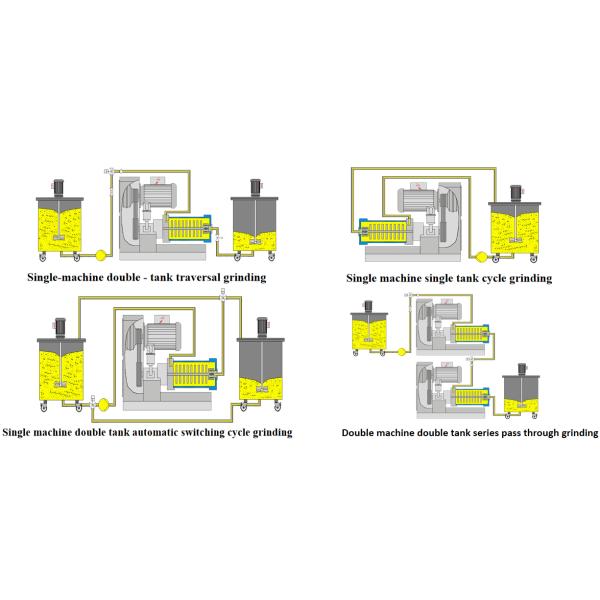 Disc Type Horizontal Bead Mill 22kw Sand Mill Machine With Steel Discs