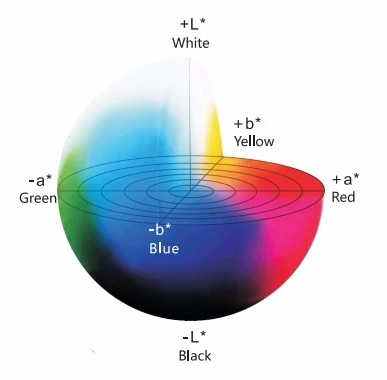 High-Accuracy MS3006 Multi-Angle Spectrophotometer Colorimeter Ideal for Pearlescent & Special Effect Coatings
