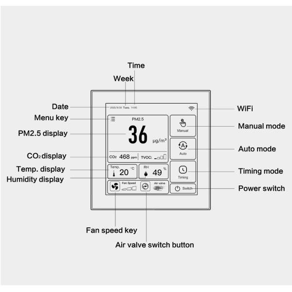 4 Inch Smart Ventilation Controller with Real Time Monitoring Three Speed Fan WiFi Connectivity