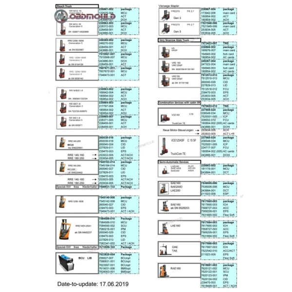 TruckCom Toyota BT For Toyota BT EMS CAN Suite Service Communication Interface ARM7 Forklift Truck Diagnostic Tool