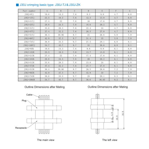 100 Pin M83513 Micro Rectangular Connector with 1.27mm Pitch and Metal Body for High Density Applications