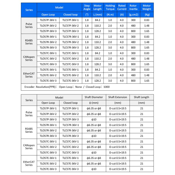 Lichuan Closed Loop Integrated Stepper Motors Driver 1.0N.m 2Phase Nema23 36V 4.0A 1000PPR