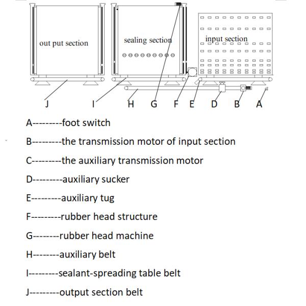 380V Customizable Glass Sealer Machine Accurate Synchronous Belt Transmission System