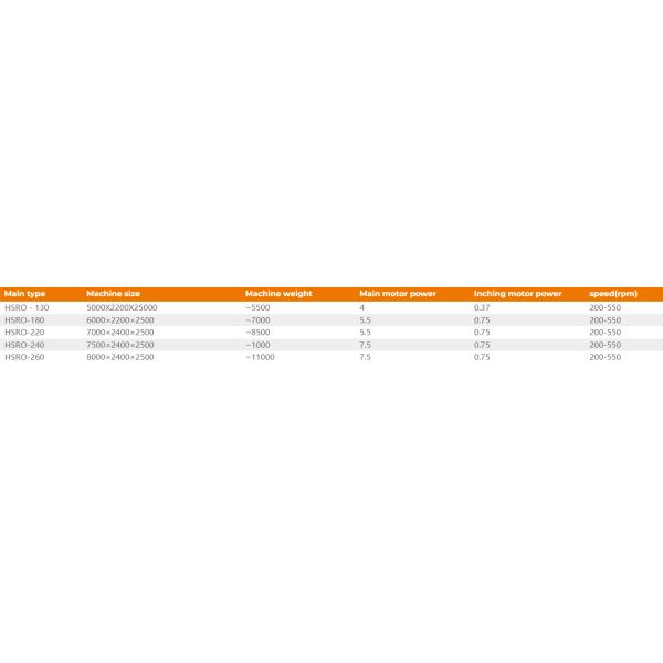 High Speed Shade Net Making Machine Shade Net Production 500-550RPM