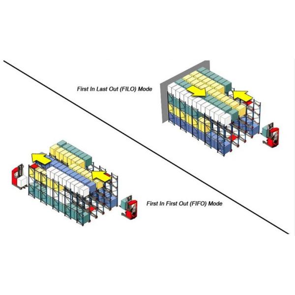 CE Testing Approved Adjustable High Density Radio Shuttle Runner Racking for Intelligent Storage