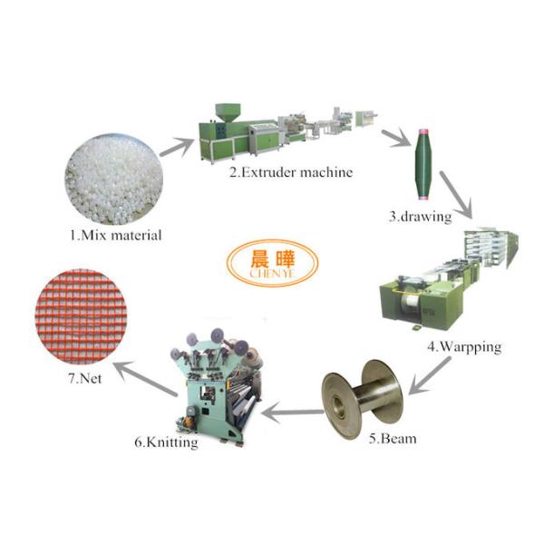 SRCP Raschel Warp Knitting Machine for Anti-Insect Nets