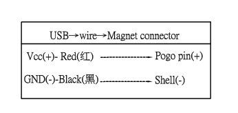 Magnetic DC charging magnet connector 3A strong magnetic LED light dia 10.0mm