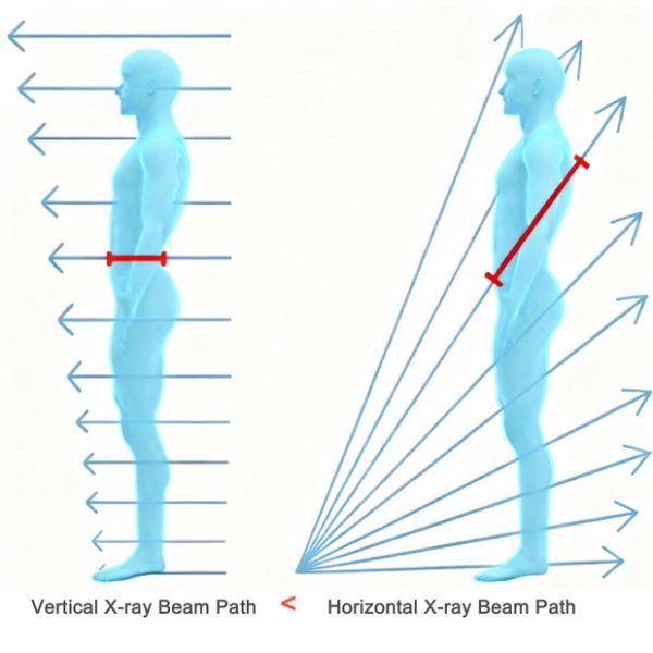 38 AWG Resolution Detection Body Scanner Smart Space Saving