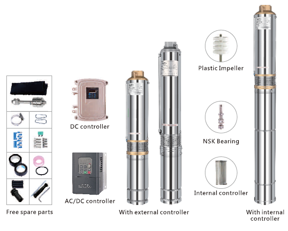 3" DC And AC / DC Solar Water Pumping System Plastic Impeller Max Head 155m