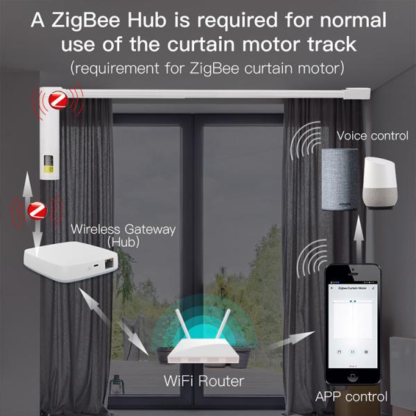 Household Life Mobile APP Control Smart Curtain Motor Voice Control Tuya ZigBee Curtain Motor