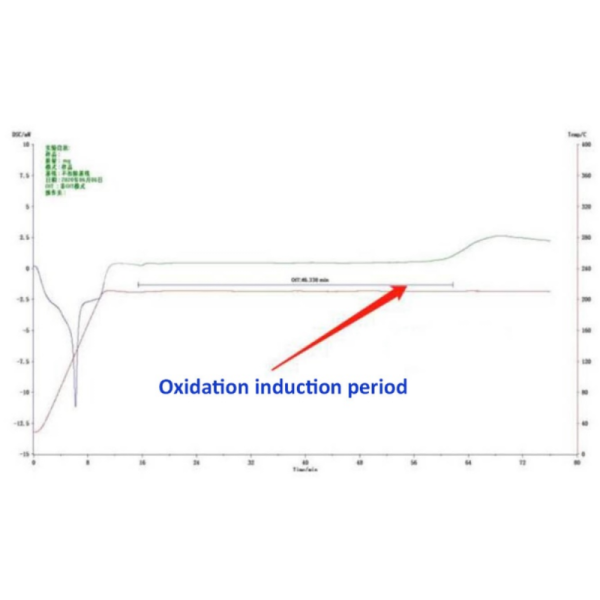 DSC Differential Indicator Differential Scanning Calorimetry Machine With Heating & Cooling Curve