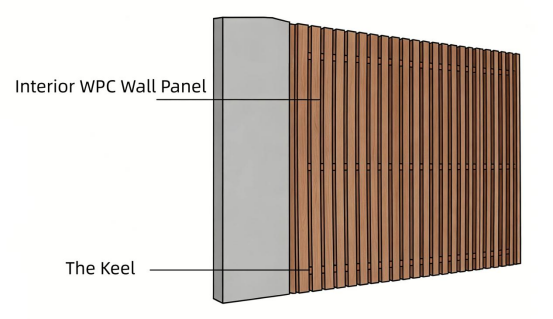Waterproof Interior WPC Wall Panel Fire Retardant B1 For Commercial Residential Spaces