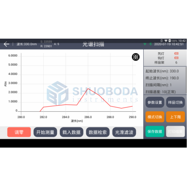 190 - 1100nm Double Beam UV Visible Spectrophotometer For Basic Absorbance Measurement