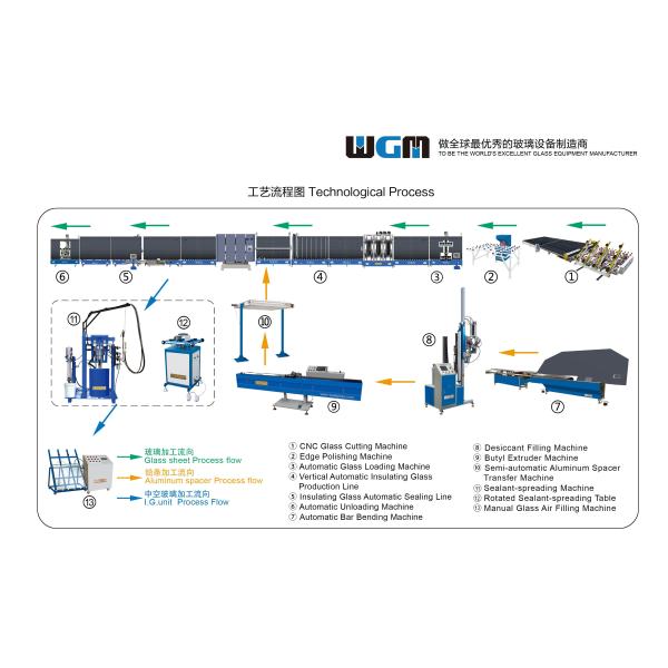 Electrical Components Double Glazing Glass Machine