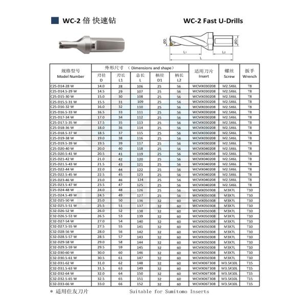 Fast Drill with WC Inserts as U drill