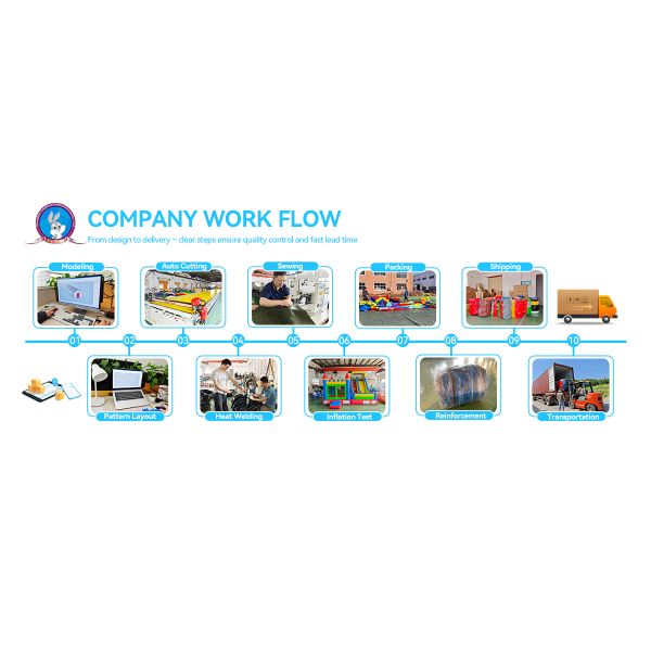 Land Inflatable Water Park Custom Giant Inflatable Playground With Colorful Slide Pool Interactive Features Kids Activity Layout Event Rental Project