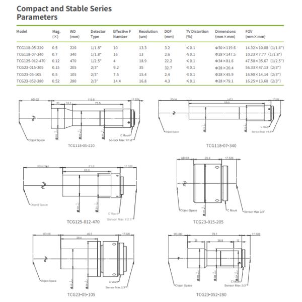 Compact And Stable Opto Telecentric Lens For Miniaturization Of Equipment
