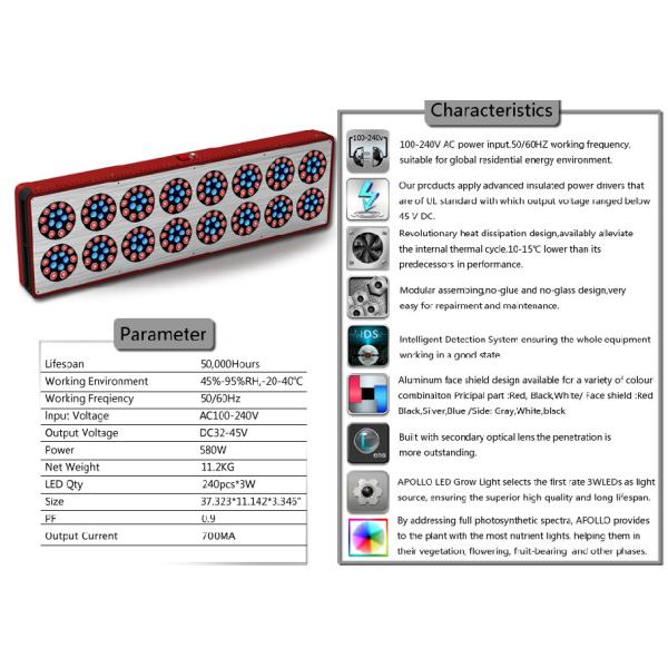 cidly 16 led grow light 600w for sales,led plant grow light with full spectrum