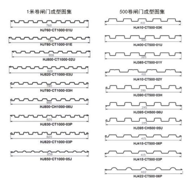 18m/min Shutter Door Roll Forming Machine ISO Colored Steel Tile