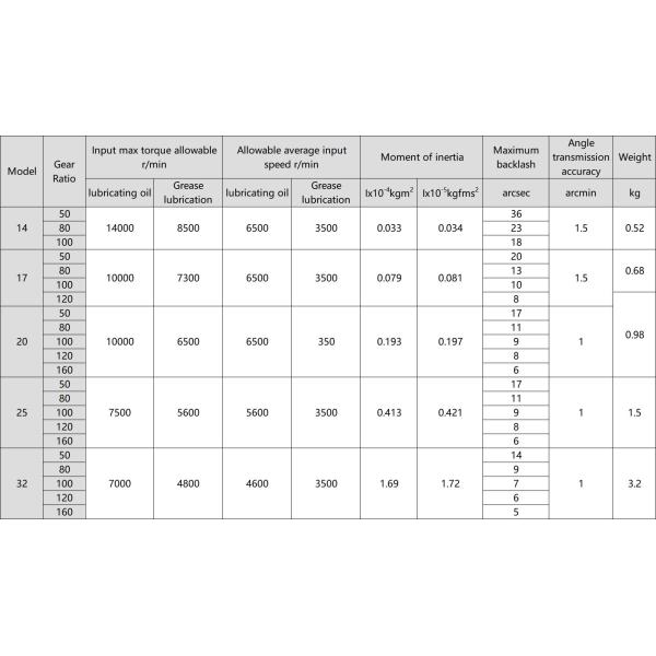 strain wvae gear reducer
