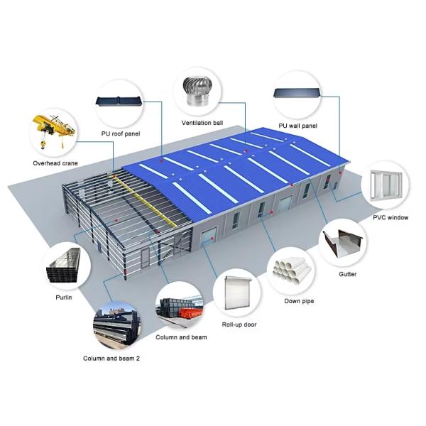 Steel Structure Standard Factory Building Production Storage Office Comprehensive Services