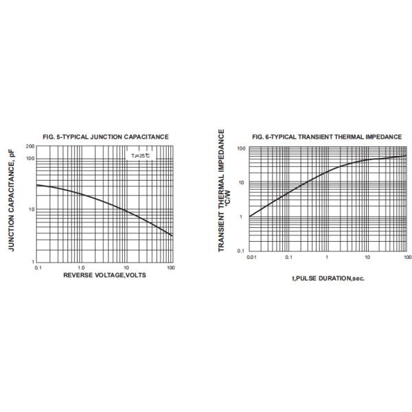 General Purpose Silicon High Voltage Rectifier Diode High Forward Surge Current Capability