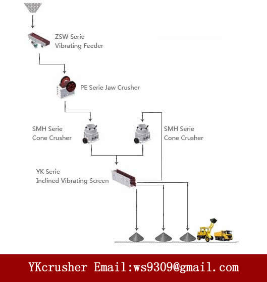 granite production line