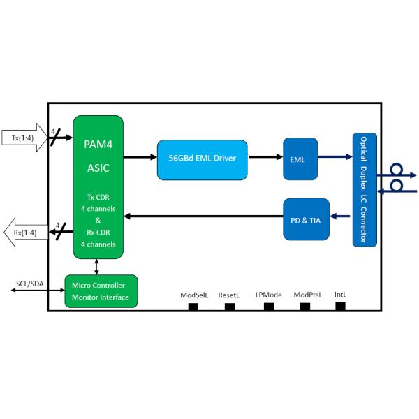 TR ZC13H N00 Optical Transceiver Module Sfp Fiber Module Original New QSFP28 MSA Compliant