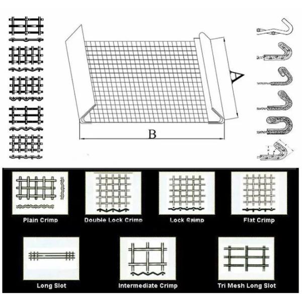 vibrating screen mesh