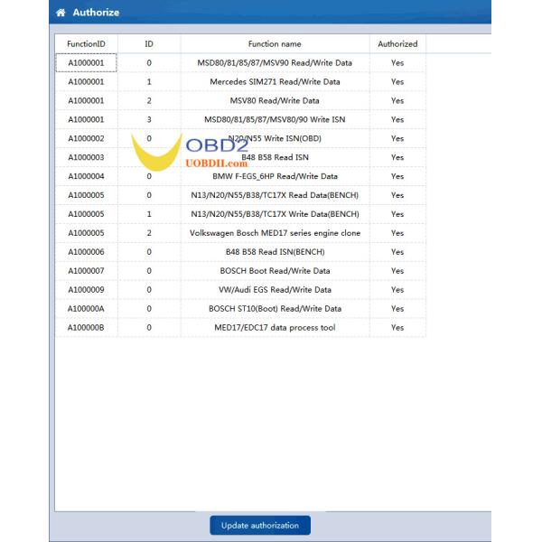 CG FC200 ECU Programmer Full Version Get Free Denso ECU and CHINA DELPHI MTxx License Support 4200 ECUs and 3 Operating Modes Upgrade of AT200 Auto
