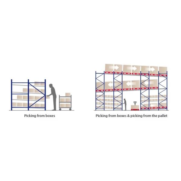 Q235B Steel High Density Gravity Carton Flow Racking Adjustable Incline Powder Coating