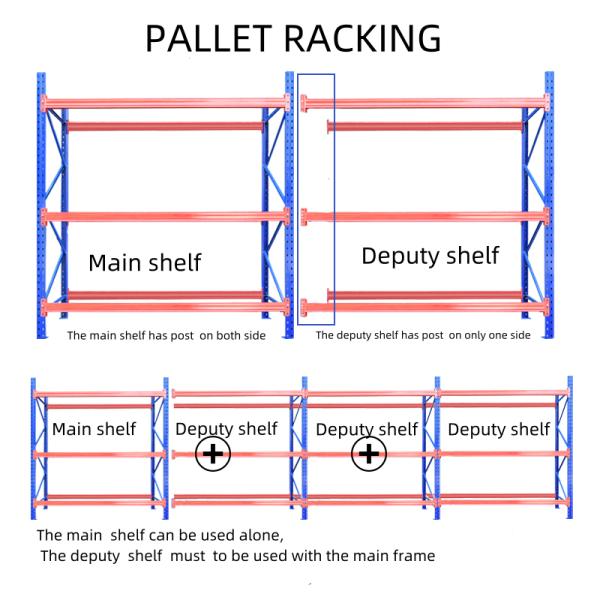 Solid Construction Warehouse Storage Pallet Rack Heavy Duty Rust Resist 1500-3000mm Length