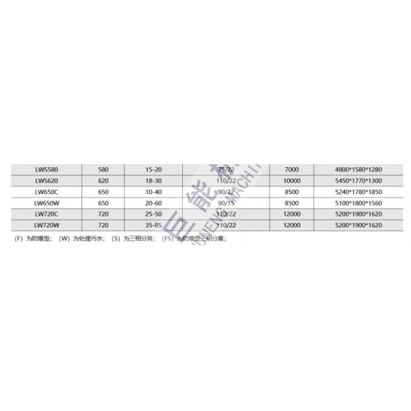 Stainless steel self-cleaning oil industrial decanter centrifuge machine