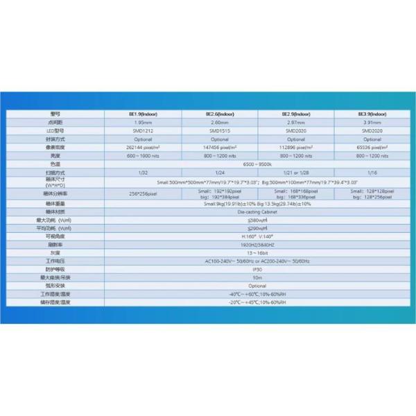 Second Hand Led Screen Panels Gloshine P3.91 Outdoor Waterproof BE Series