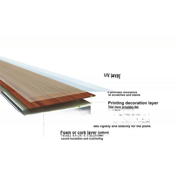 Fireproof Stone Powder Plastic Composite Spc Floor 5mm Thick for Indoor Installation