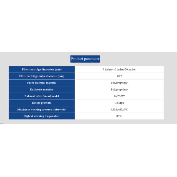 PRI Series-Integrated Saccular Filter Cartridge