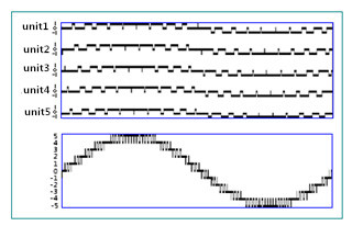 10KV 800KW Adjustable Frequency Drive , Variable Frequency Controller Dual Loop Control