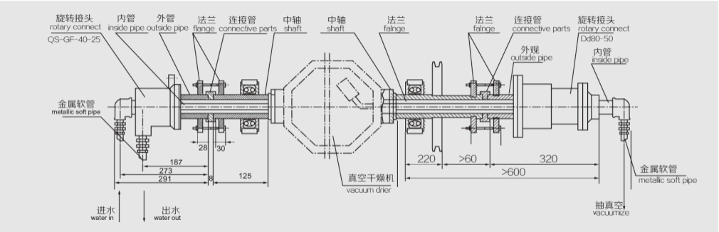 Ultimate Smart Industrial Dryer