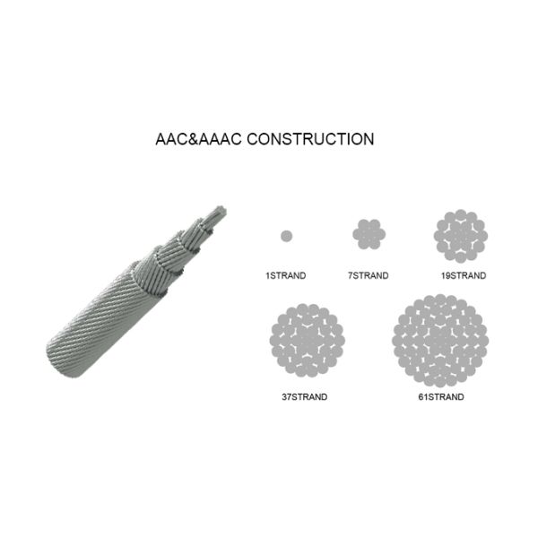 ACSR Cable Aluminum Bare Conductor Low Voltage For Overhead Application
