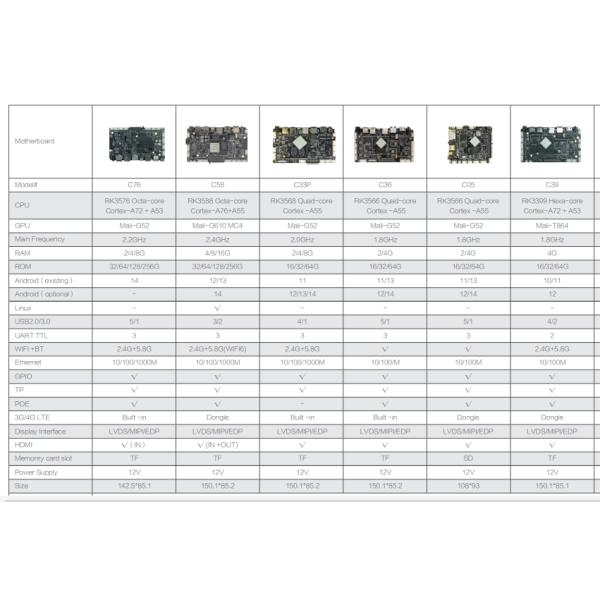 RK3288 Android Kit EDP LVDS HD 4k LCD Mainboard For Mainstream Audio And Video Formats