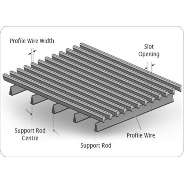Fully Welded Rotary Drum Screen / Wedge Wire Screen Cylinders ISO Approval